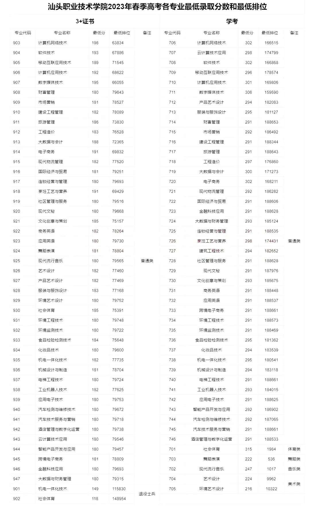 汕头职业技术学院艺术设计专业_2024年汕头职业技术学院艺术类专业有哪些_汕头职业技术学院美术专业