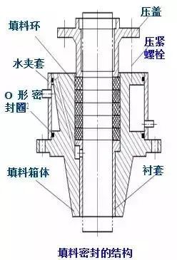 干货：反应釜的结构详解的图2