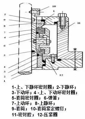 干货：反应釜的结构详解的图3