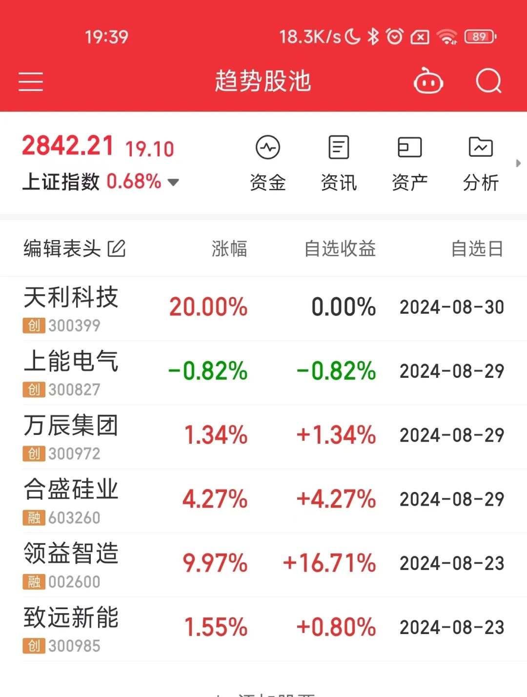 2024年08月24日 领益智造股票