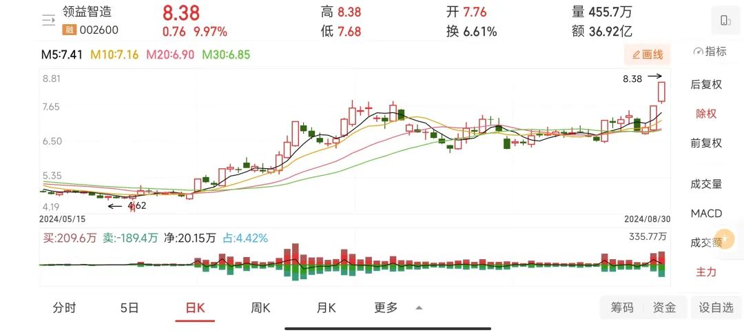 2024年08月24日 领益智造股票