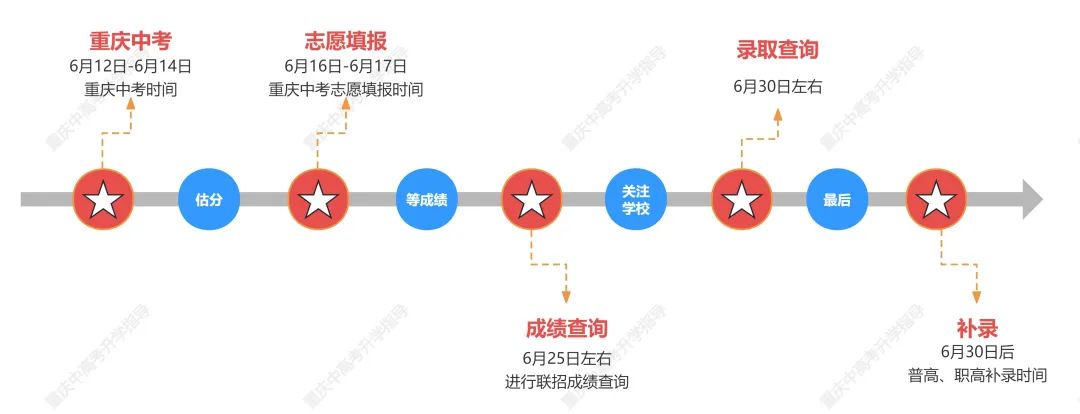 2024年重庆高考成绩查询时间_高考重庆成绩公布时间_2021高考重庆成绩查询时间