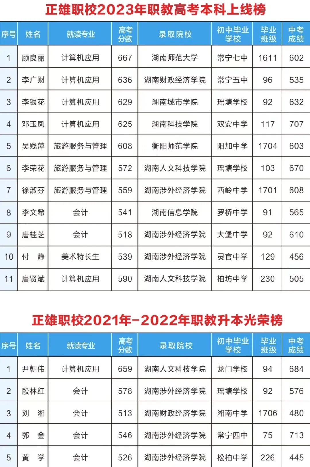 常宁市正雄职业技术学校2024年招生简章