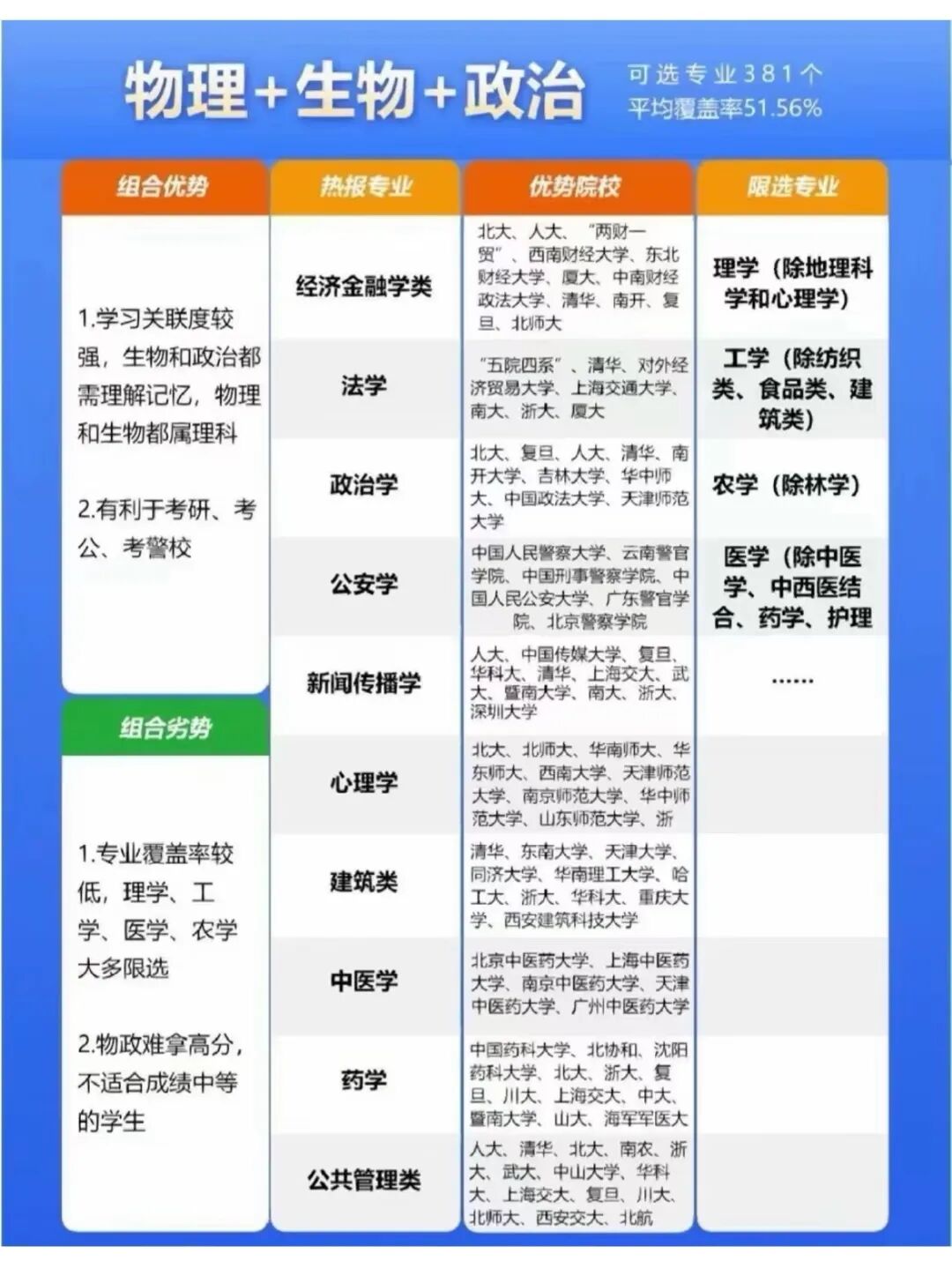 高考志愿填报全攻略来了