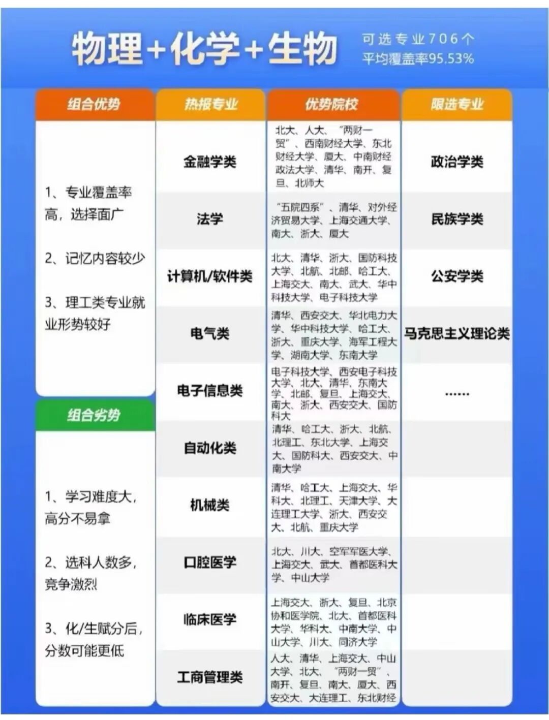 高考志愿填报全攻略来了