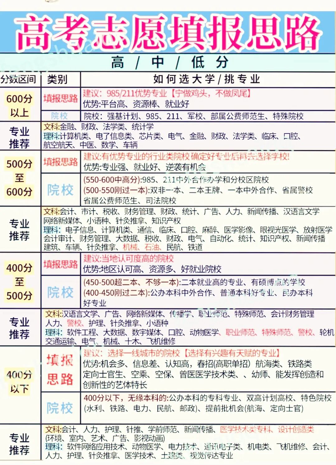 高考志愿填报全攻略来了