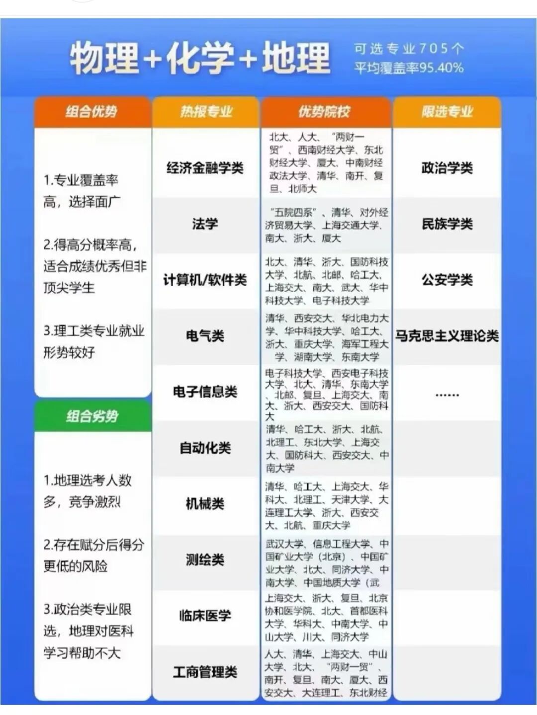 高考志愿填报全攻略来了