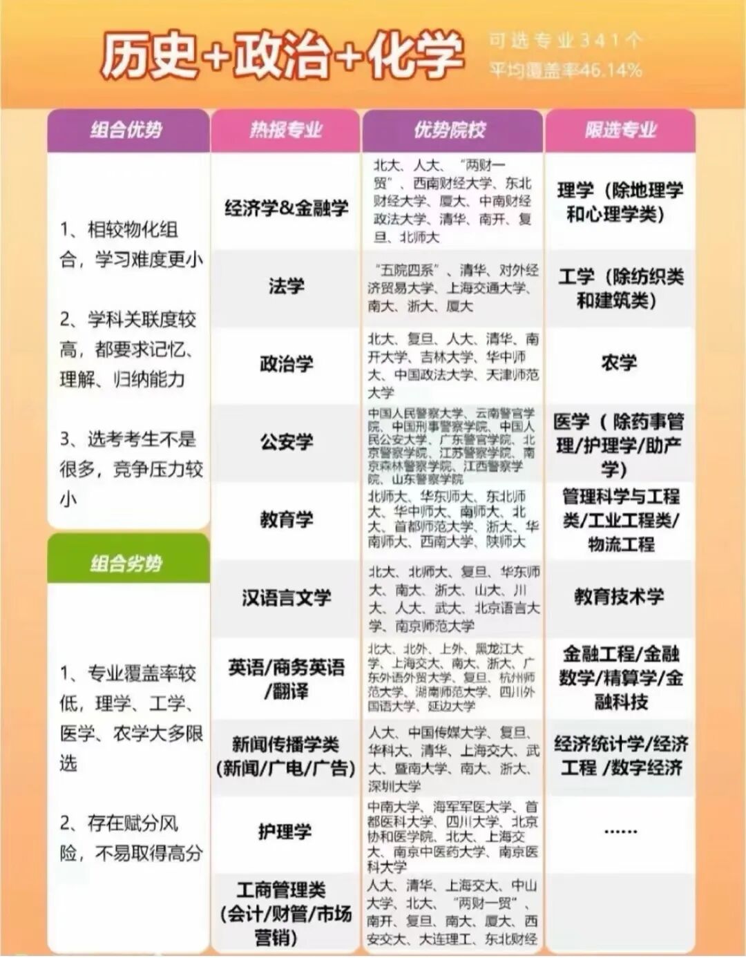 高考志愿填报全攻略来了