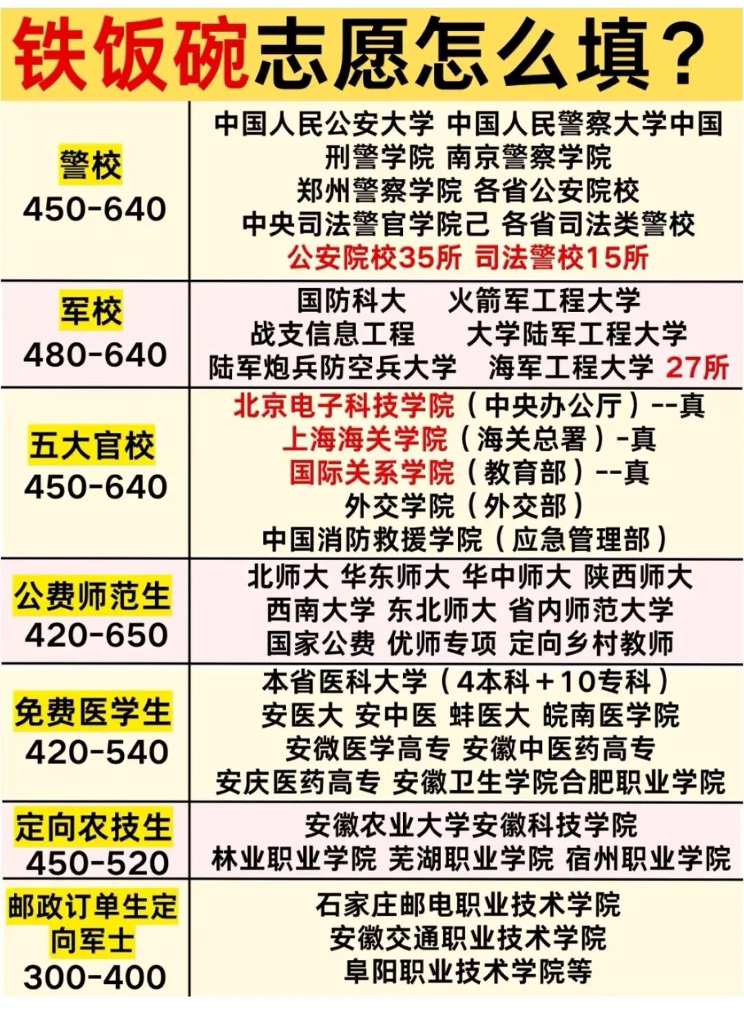 高考志愿填报全攻略来了