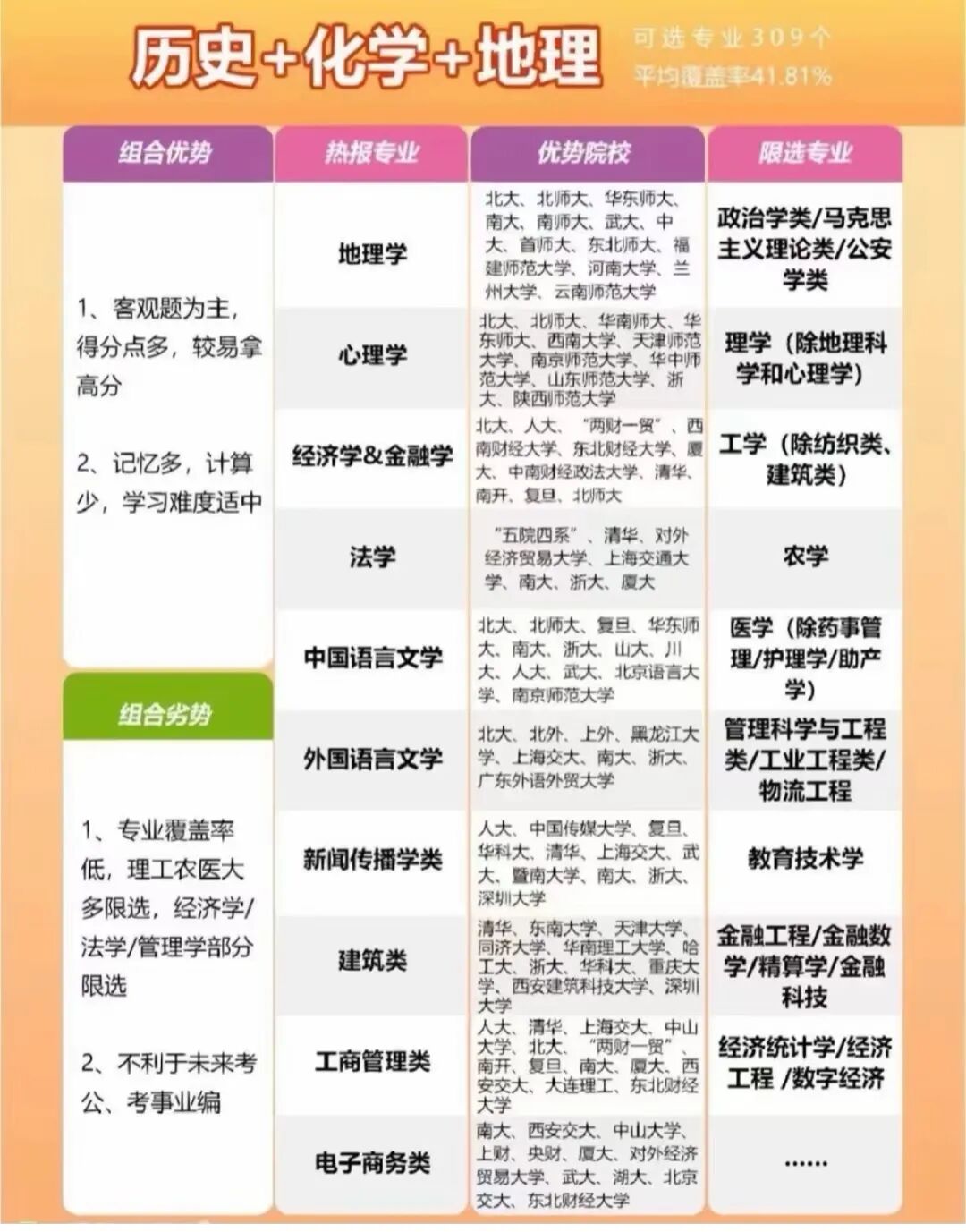 高考志愿填报全攻略来了