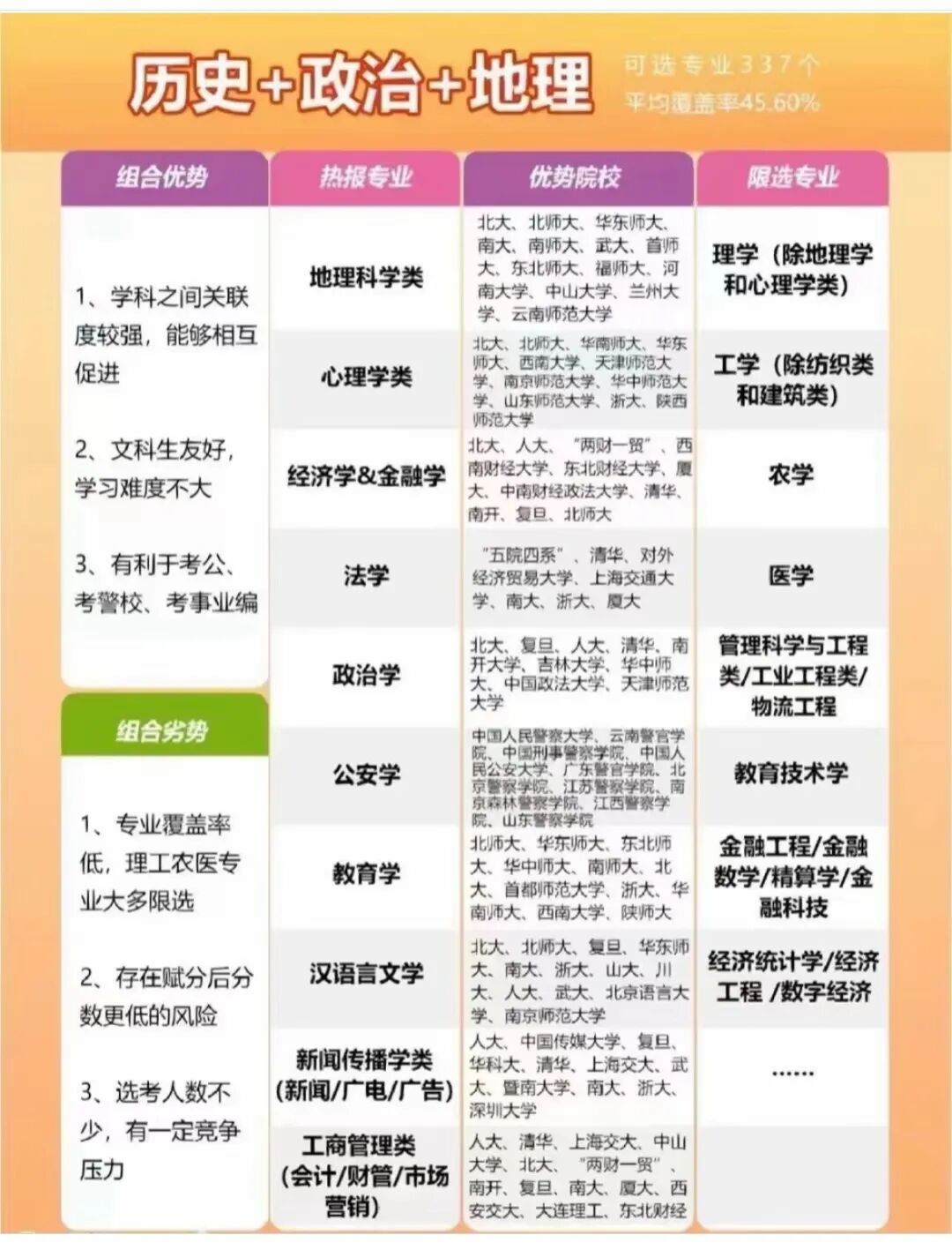 高考志愿填报全攻略来了