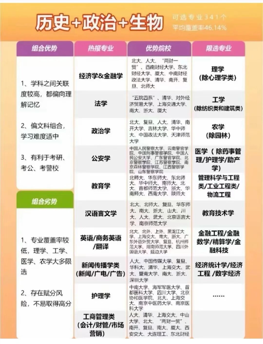 高考志愿填报全攻略来了