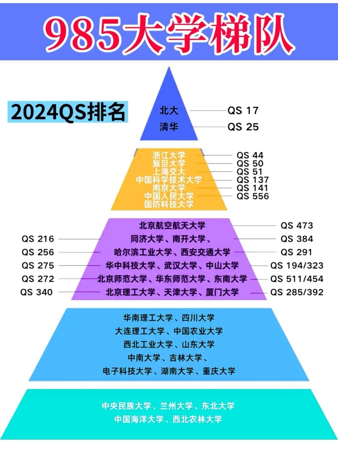 高考志愿填报全攻略来了