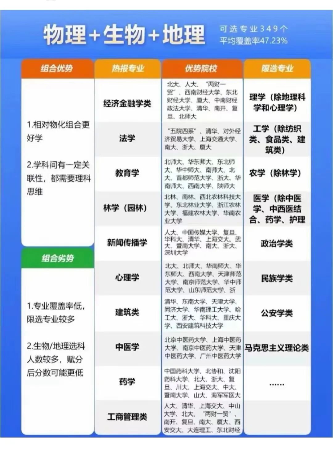 高考志愿填报全攻略来了