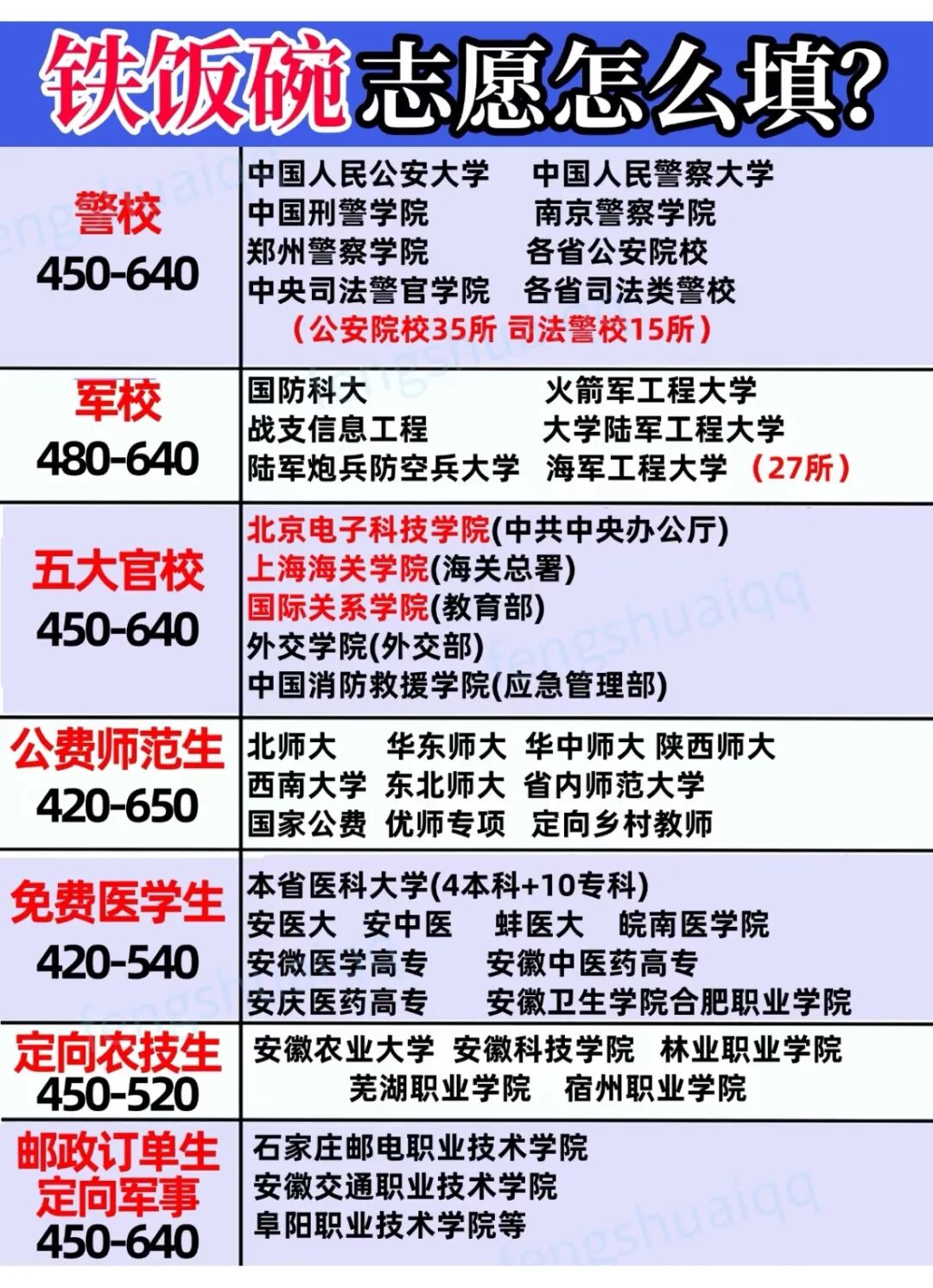 高考志愿填报全攻略来了