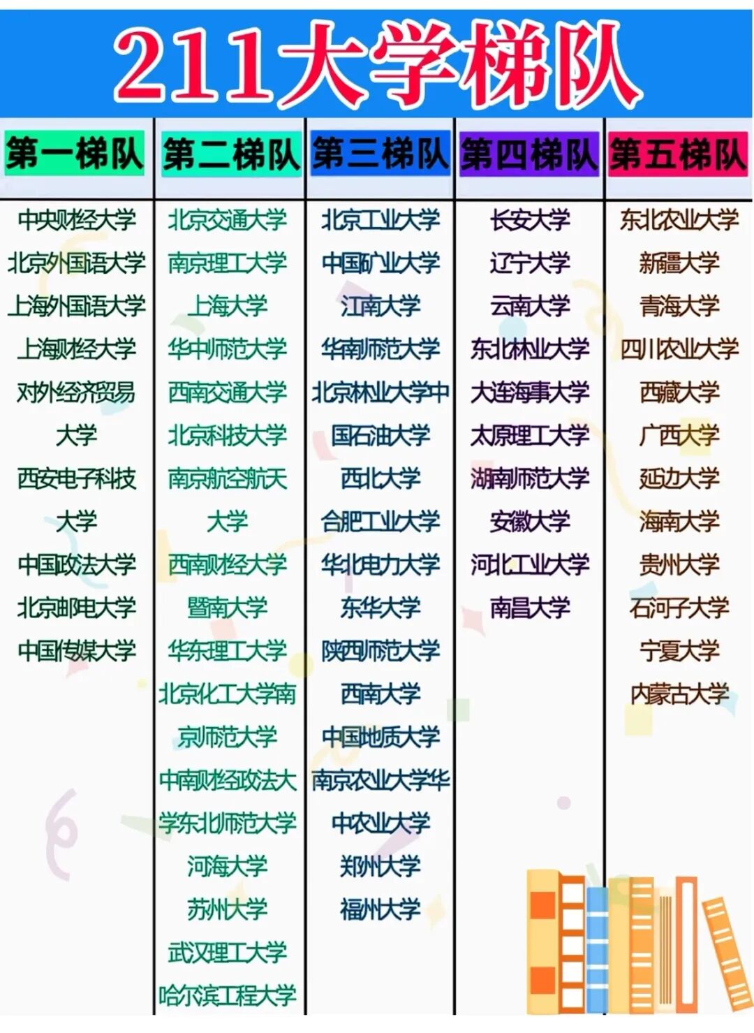 高考志愿填报全攻略来了