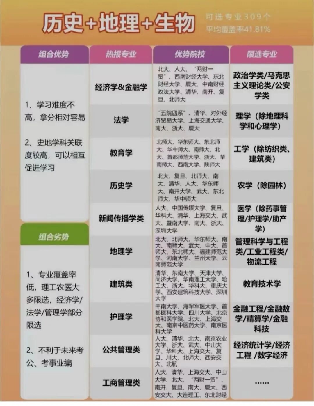 高考志愿填报全攻略来了