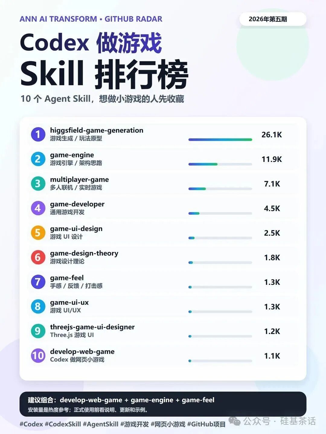 游戏 Skill 排行榜原图