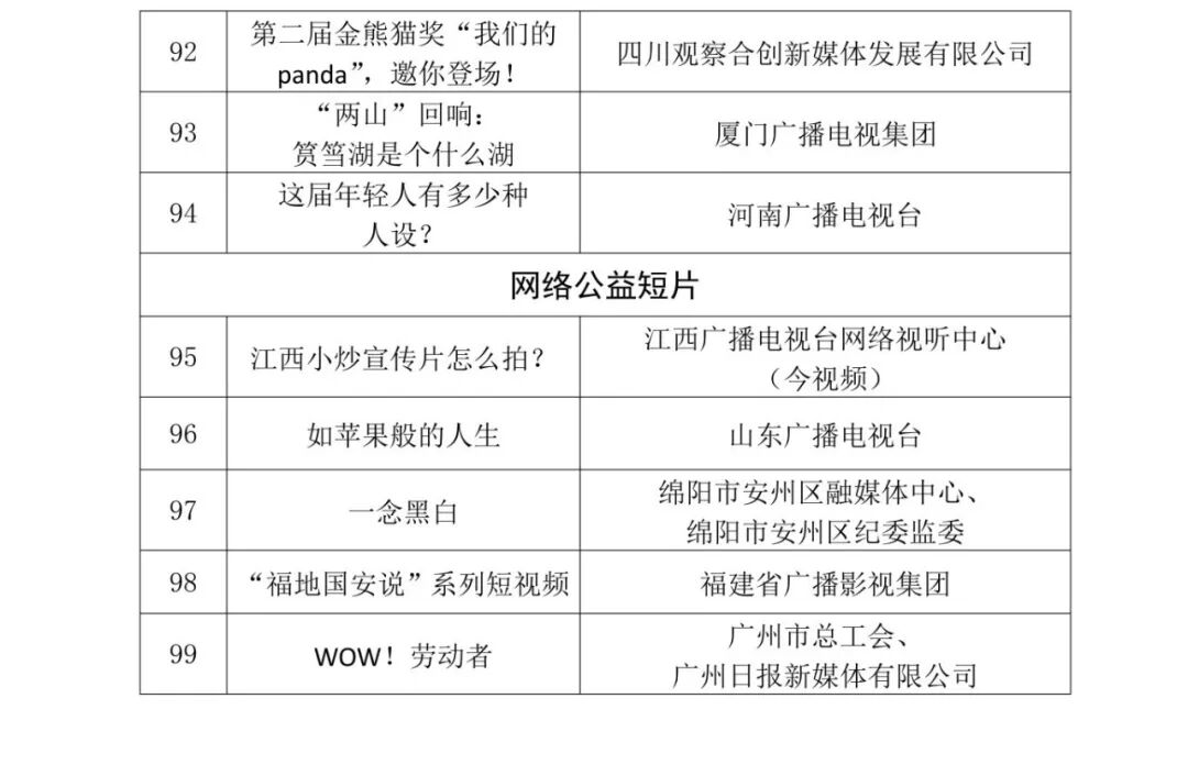 广电总局2025年第二季度优秀网络视听作品公布！内蒙古入选的是→ 第7张