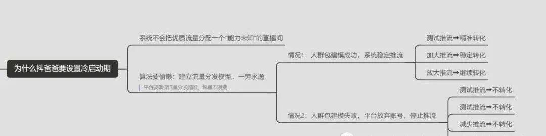 在哪购买抖音号呢