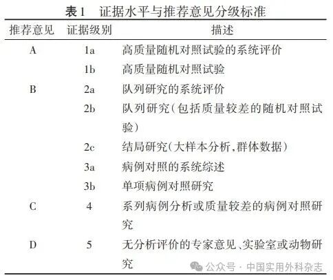 胃癌肝转移诊断与综合治疗中国专家共识（2026版）