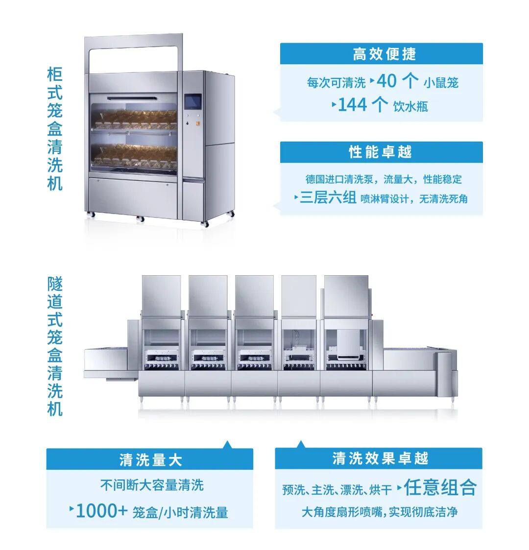 科技创新改变世界未来   智能清洗守护人类健康
