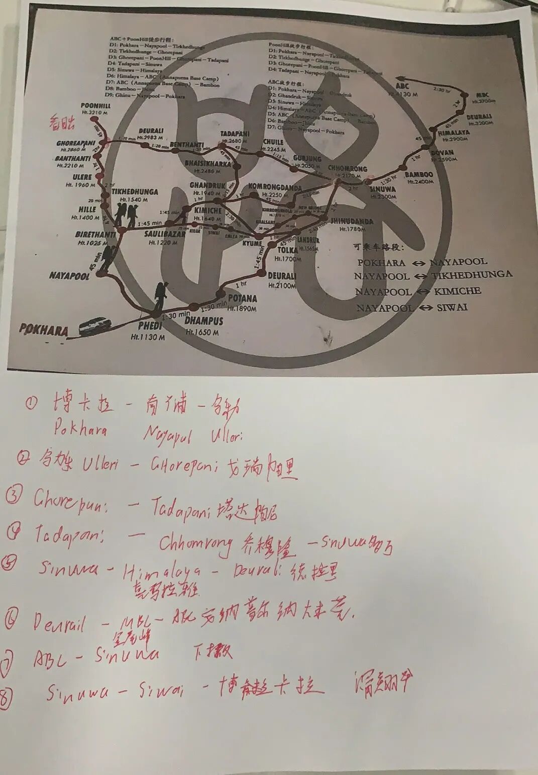 和女朋友去尼泊尔徒步8天 分享一波攻略 2020年6月23日虎扑存档 看帖神器