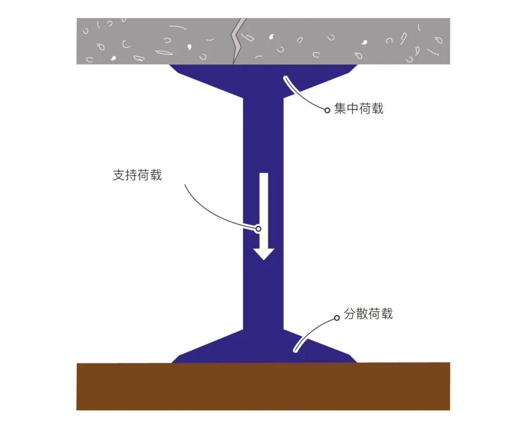 图解丨建筑坍塌救援中的木制支撑技术大全