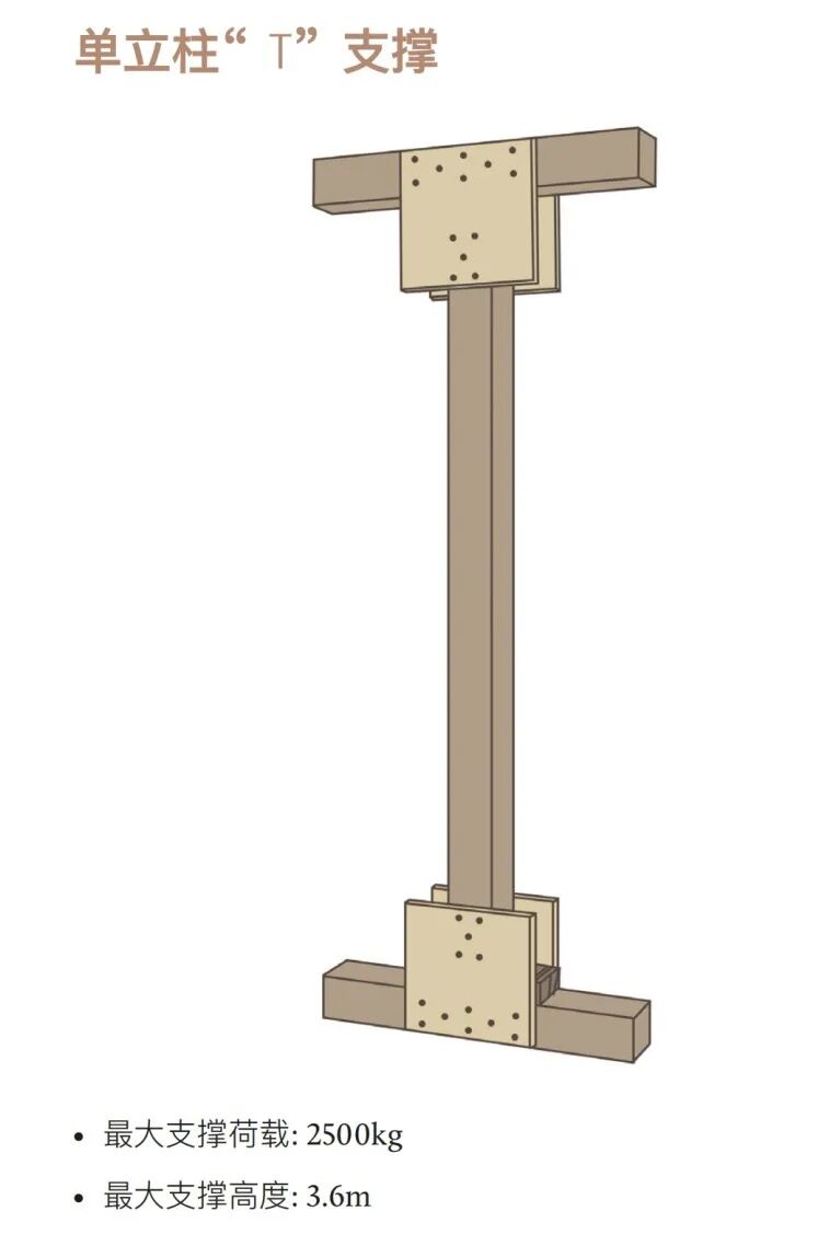 图解丨建筑坍塌救援中的木制支撑技术大全