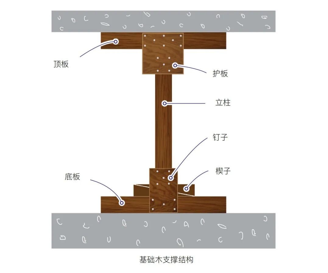 图解丨建筑坍塌救援中的木制支撑技术大全