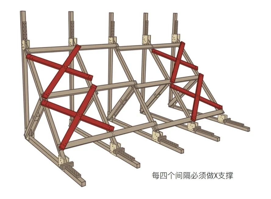 图解丨建筑坍塌救援中的木制支撑技术大全