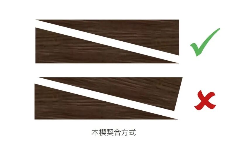 图解丨建筑坍塌救援中的木制支撑技术大全