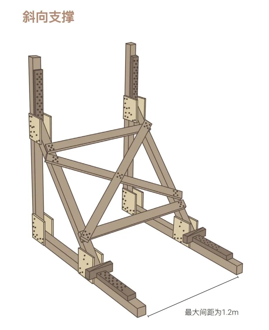 图解丨建筑坍塌救援中的木制支撑技术大全