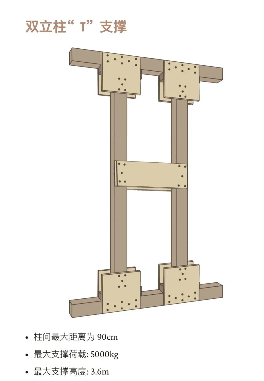 图解丨建筑坍塌救援中的木制支撑技术大全