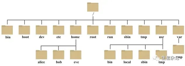 linux入门学习指南