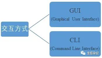 linux入门学习指南