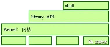 linux入门学习指南