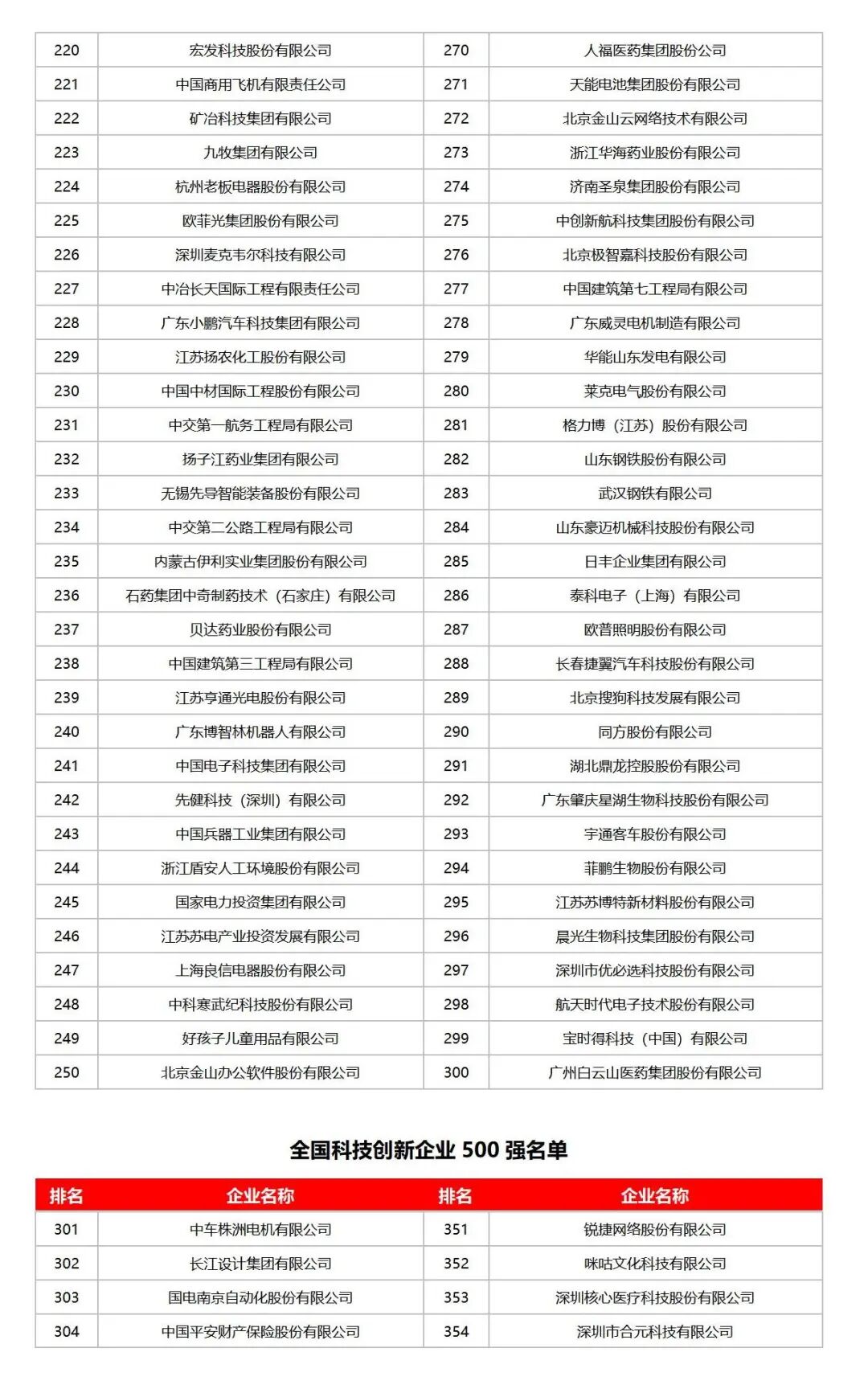全国科技创新百强指数报告2025媒体通稿_09.jpg