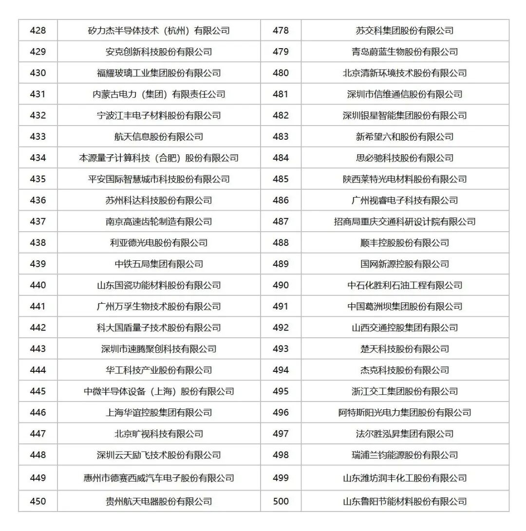 全国科技创新百强指数报告2025媒体通稿_12.jpg
