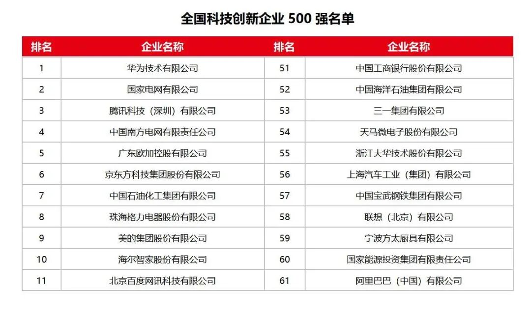 全国科技创新百强指数报告2025媒体通稿_05.jpg