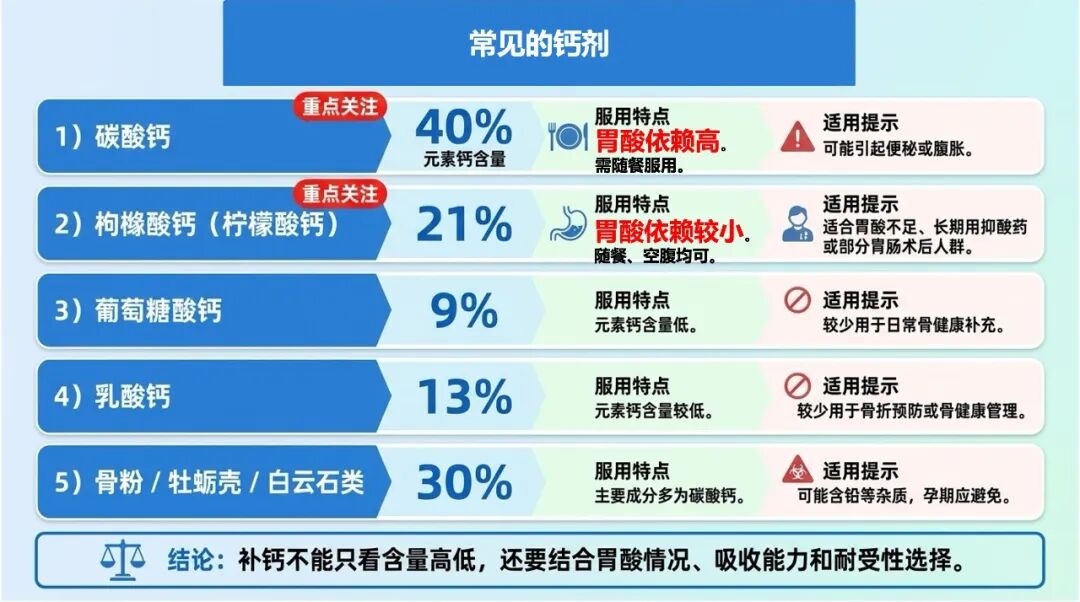 补钙：从随意补到医学分层补