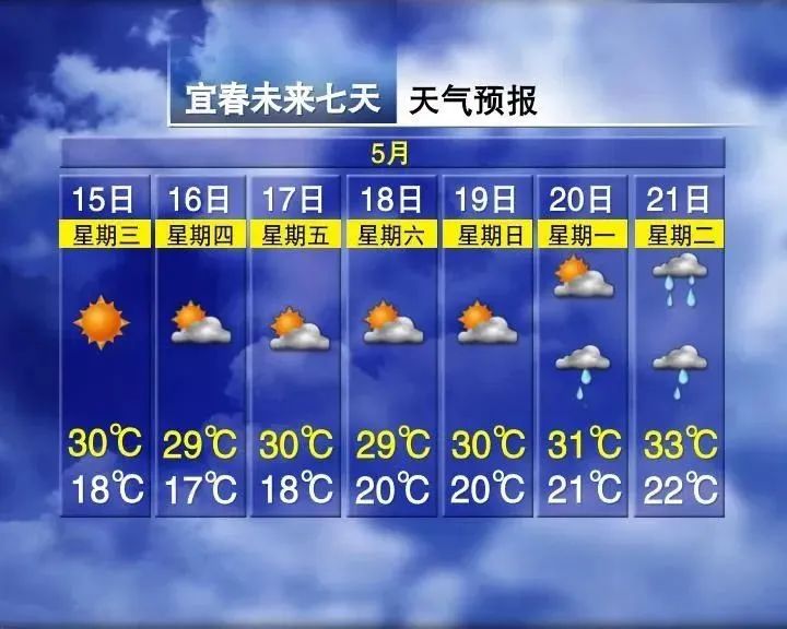 2024年05月15日 宜春市天气