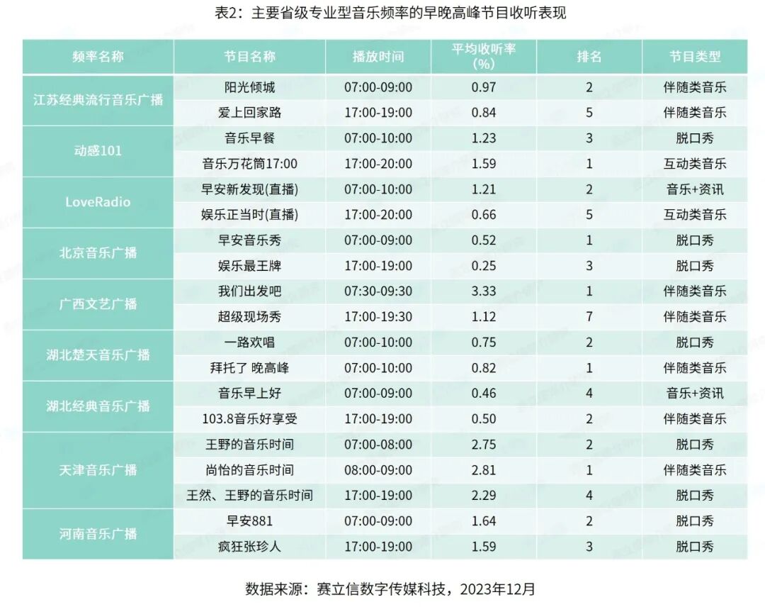 音乐有声力系列2分门别类看音乐频率节目点睛之策