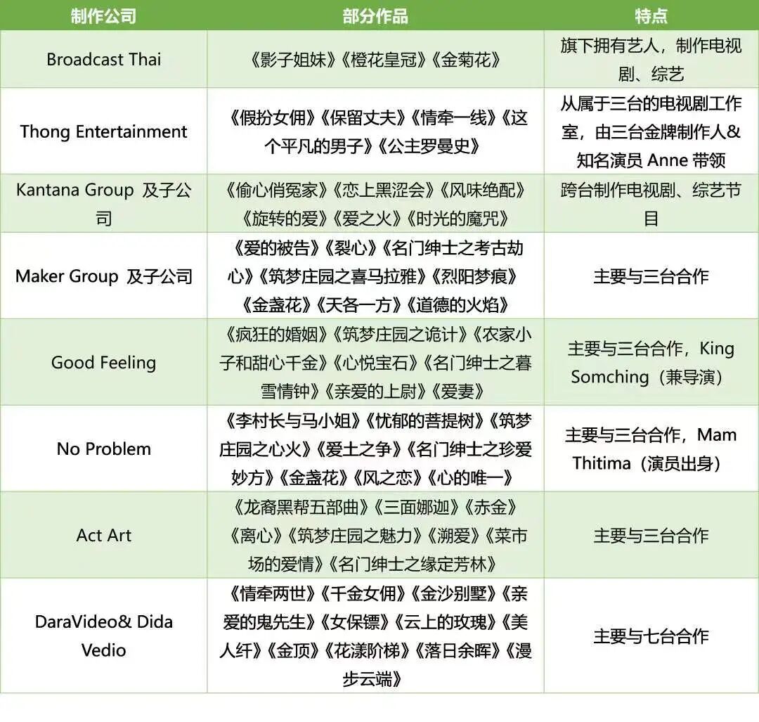 泰剧的现状剧本越来越烂越来越没有新颖感