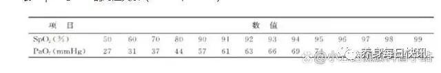 指脉氧监测是什么正常的血氧是多少？指脉氧和动脉血气有什么区别？医生告诉你答案_https://www.jmylbn.com_新闻资讯_第7张