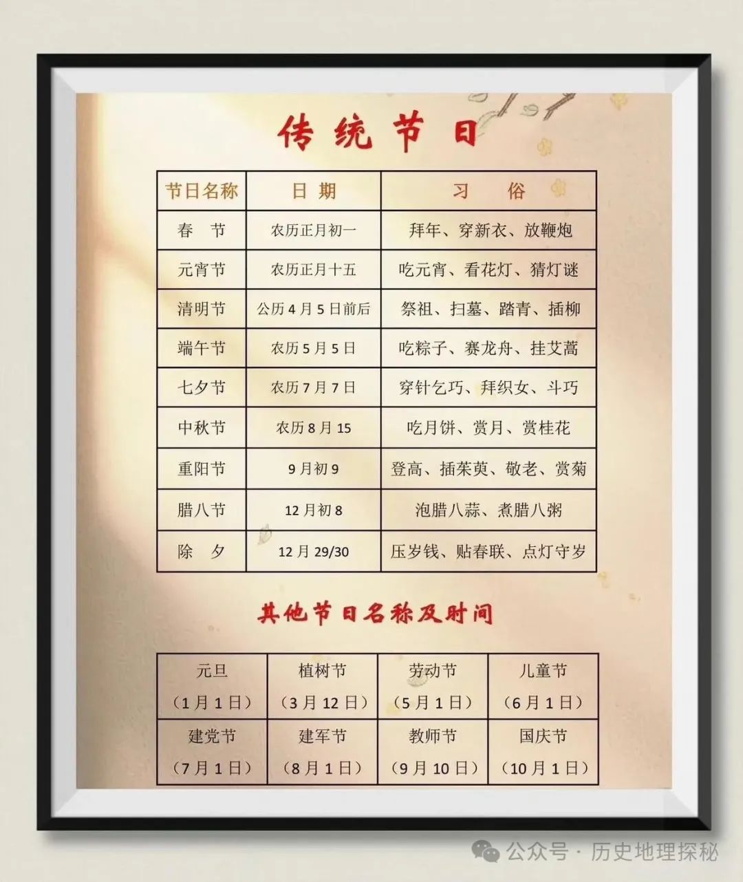 国庆节是哪一天过年,中国传统节日一览表