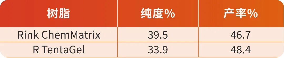 多通道多肽合成仪助力阿尔茨海默药物开发