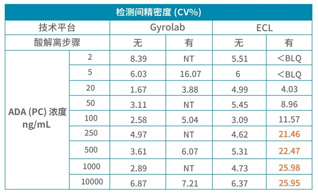 高效Gyolab抗藥抗體檢測解決方案，簡化操作同時提高精確度