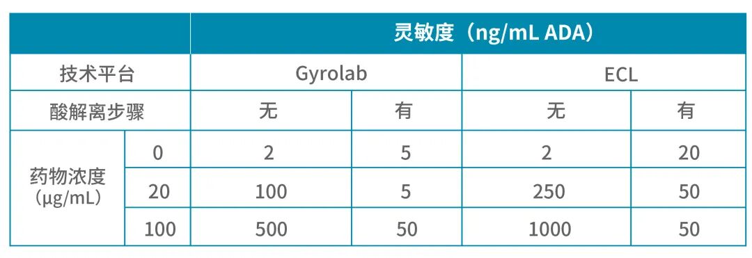 高效Gyolab抗藥抗體檢測解決方案，簡化操作同時提高精確度