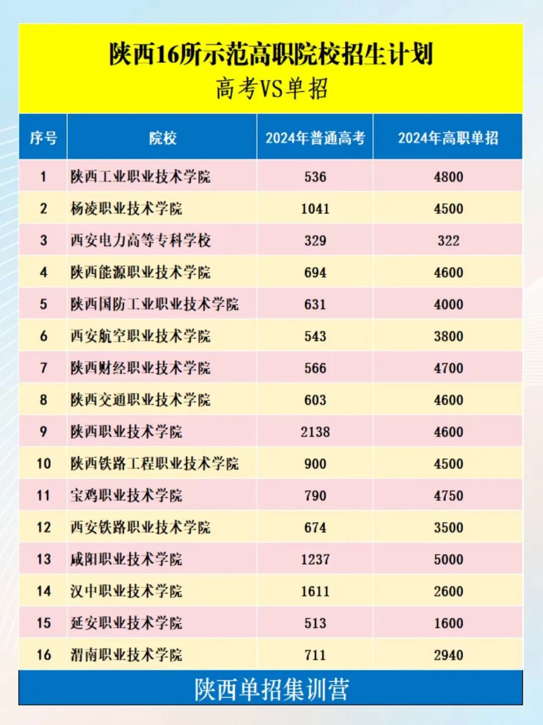 西安高职学校有哪些学校_西安高职院校_西安高职院校待遇怎么样